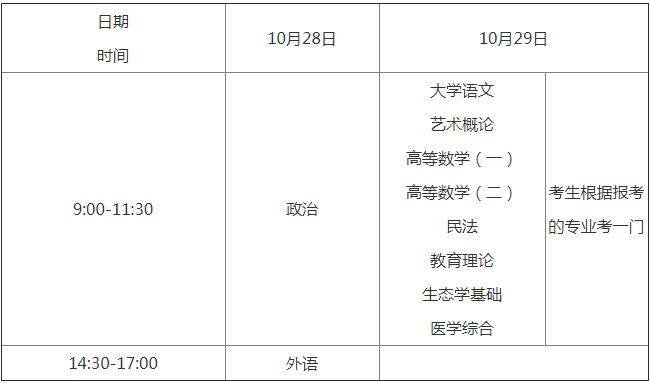 2018年广东成人高考考试时间公布了吗?