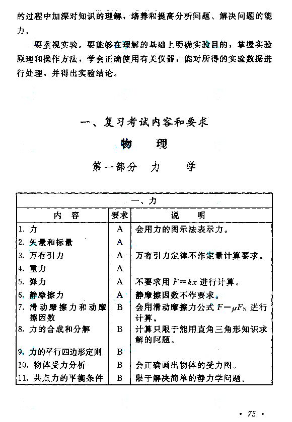 2015年成人高考高起点《物理化学》考试大纲