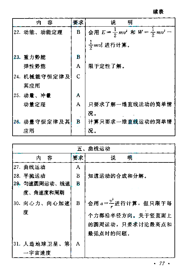 2015年成人高考高起点《物理化学》考试大纲