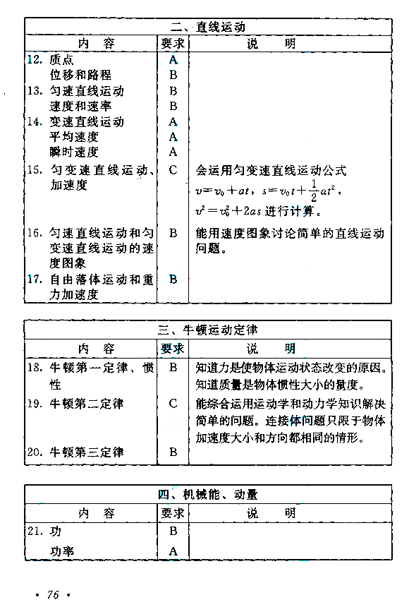 2015年成人高考高起点《物理化学》考试大纲