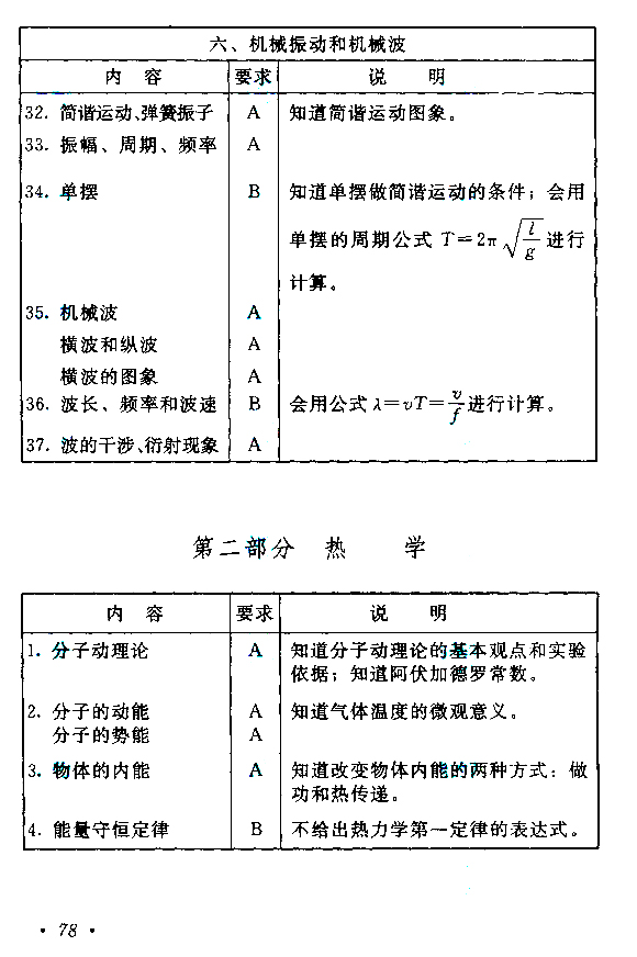 2015年成人高考高起点《物理化学》考试大纲