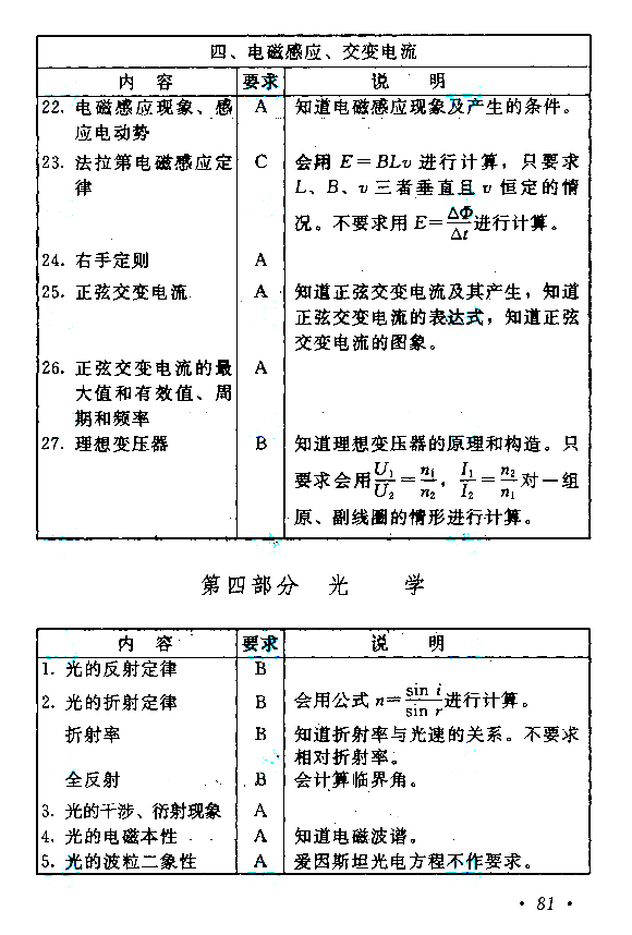 2015年成人高考高起点《物理化学》考试大纲