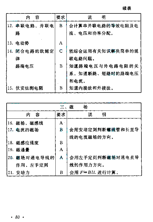 2015年成人高考高起点《物理化学》考试大纲