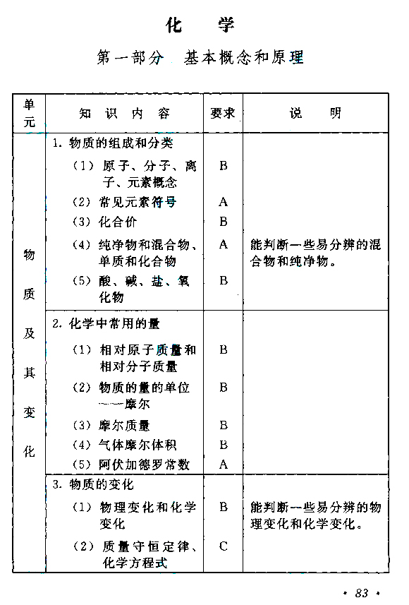 2015年成人高考高起点《物理化学》<span style=