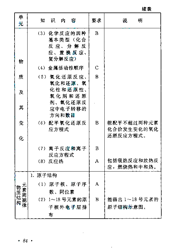 2015年成人高考高起点《物理化学》考试大纲