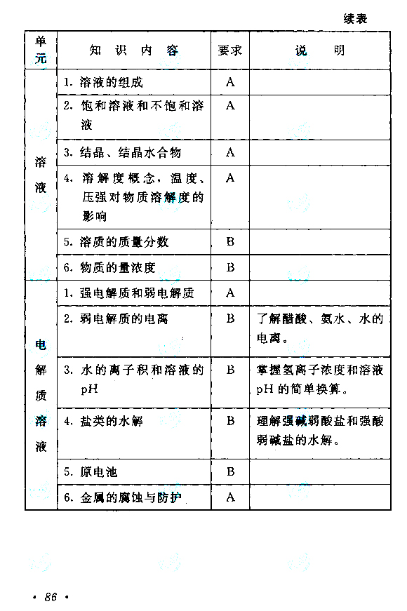 2015年成人高考高起点《物理化学》考试大纲