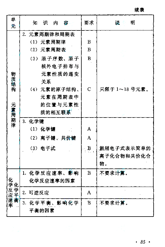 2015年成人高考高起点《物理化学》考试大纲