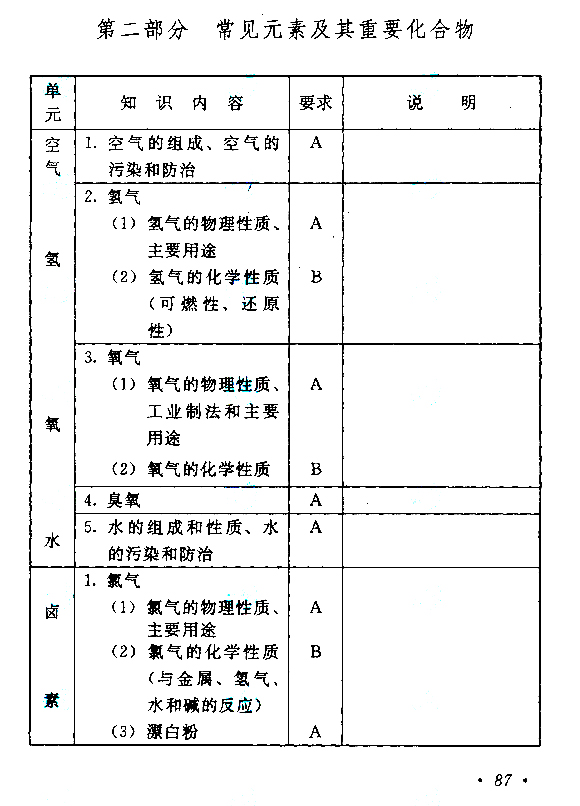 2015年成人高考高起点《物理化学》考试大纲