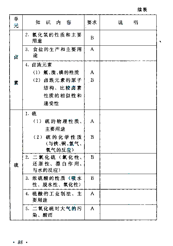 2015年成人高考高起点《物理化学》考试大纲