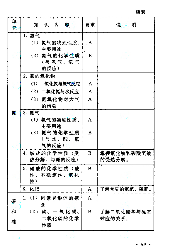 2015年成人高考高起点《物理化学》考试大纲