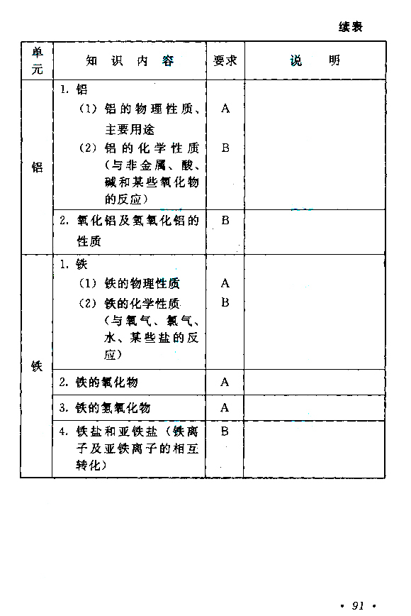 2015年成人高考高起点《物理化学》考试大纲