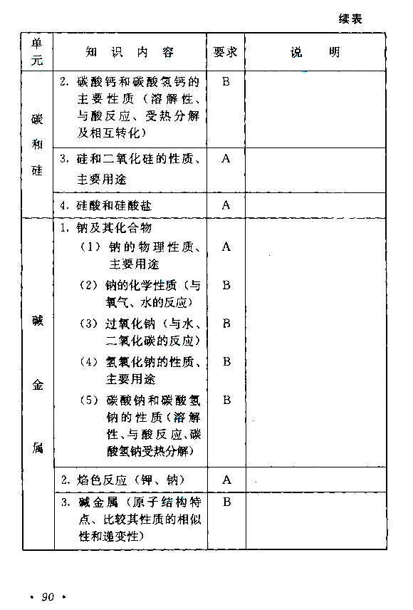 2015年成人高考高起点《物理化学》考试大纲