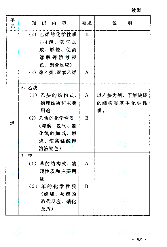 2015年成人高考高起点《物理化学》考试大纲