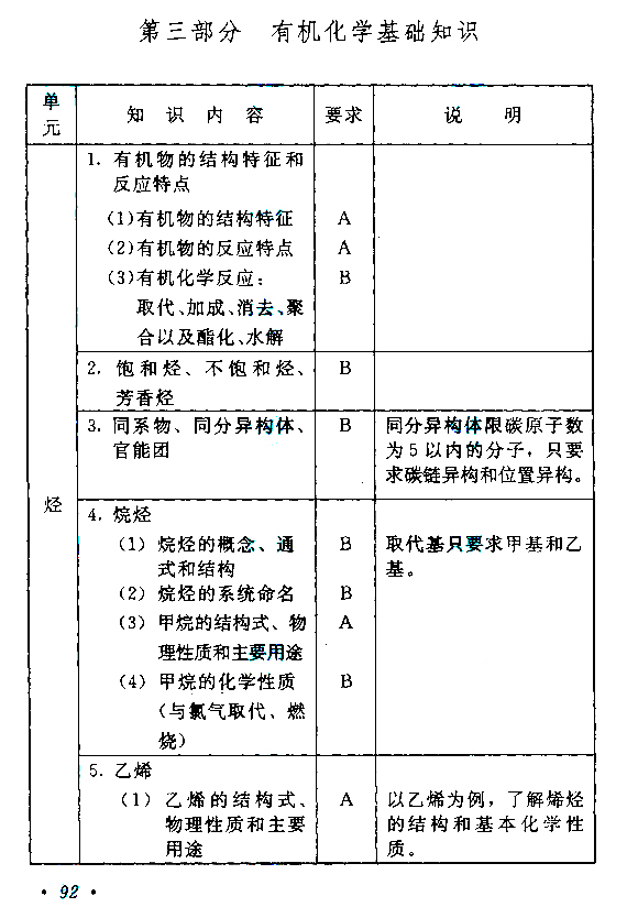 2015年成人高考高起点《物理化学》考试大纲