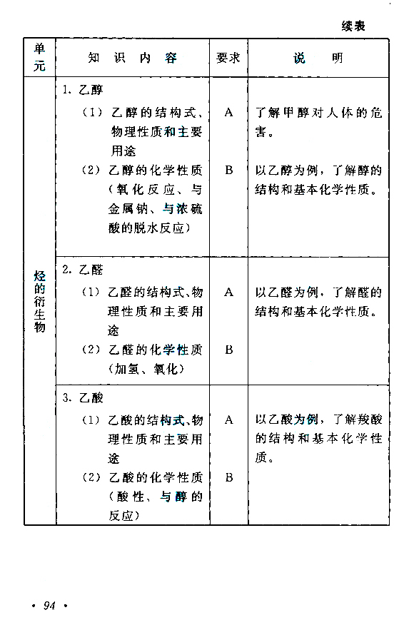 2015年成人高考高起点《物理化学》考试大纲