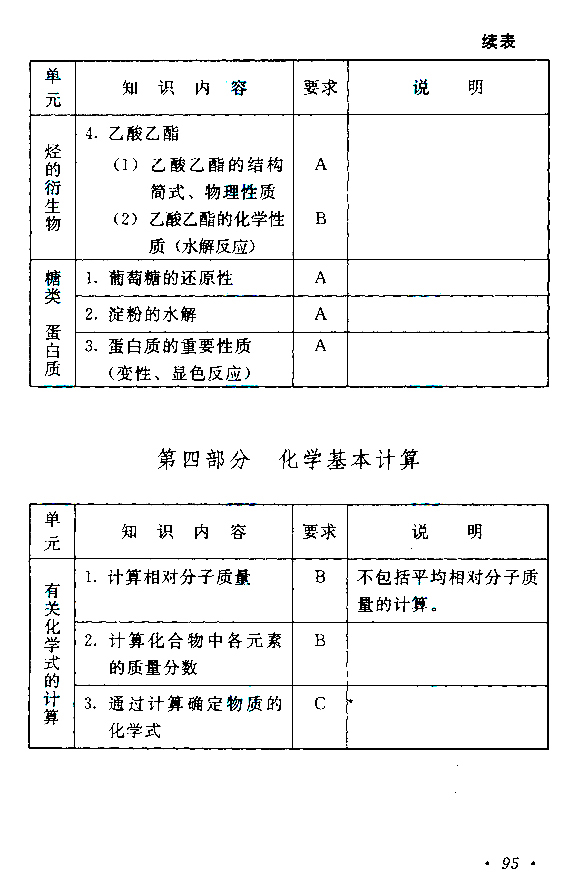 2015年成人高考高起点《物理化学》考试大纲