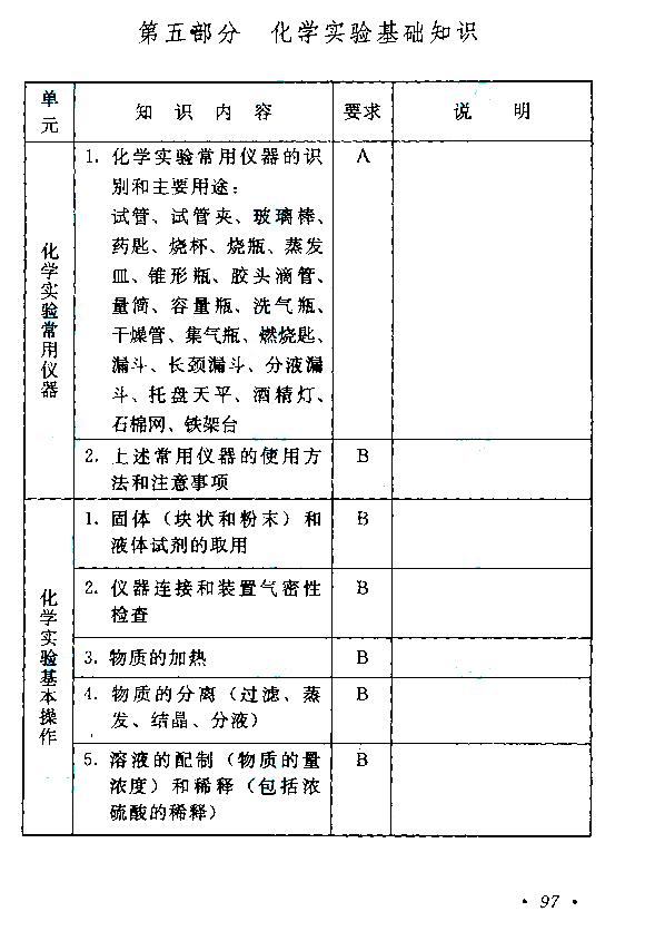 2015年成人高考高起点《物理化学》考试大纲