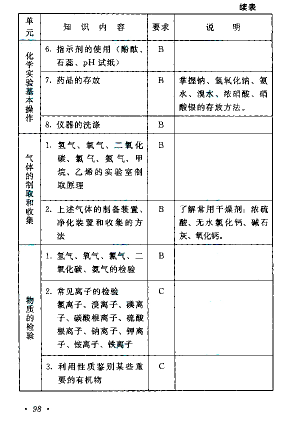 2015年成人高考高起点《物理化学》考试大纲