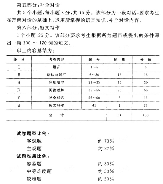 2015年成人高考专升本《英语》考试大纲