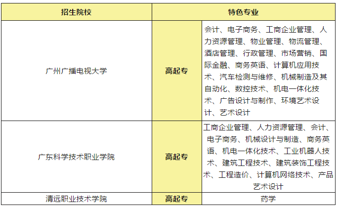 2020年广东成人高考考生必看：广东成教招生院校及专业