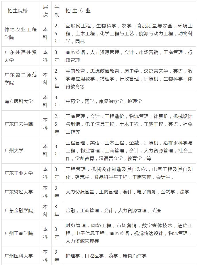 2020年广州成人学历专升本学校哪个好?