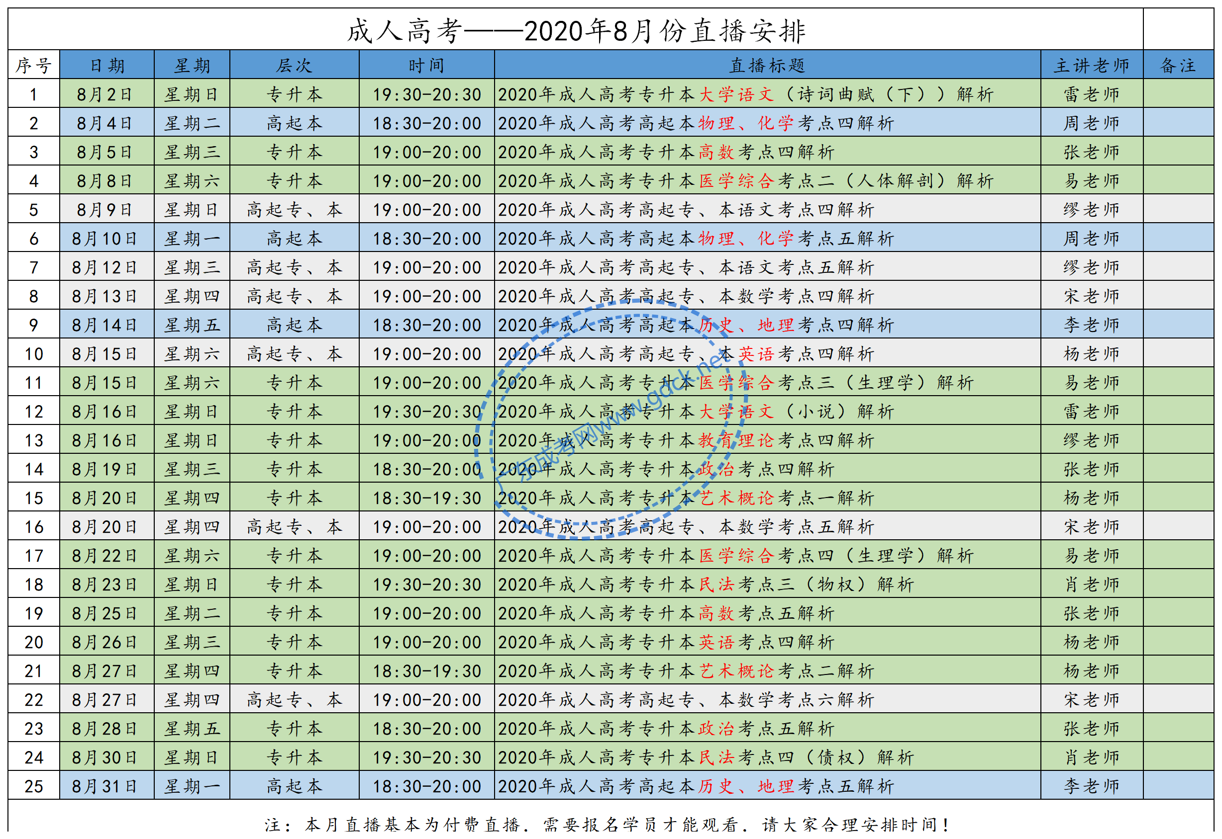 2020年8月成人高考直播课程