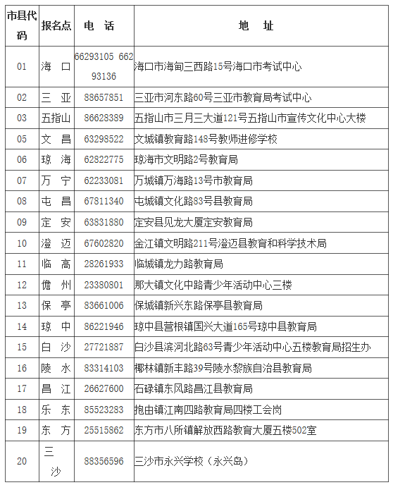 海南省2020年成人高考报名公告已于8月17日发布！