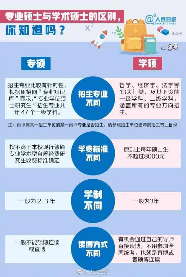 研考丨这份2021考研日历，收好!