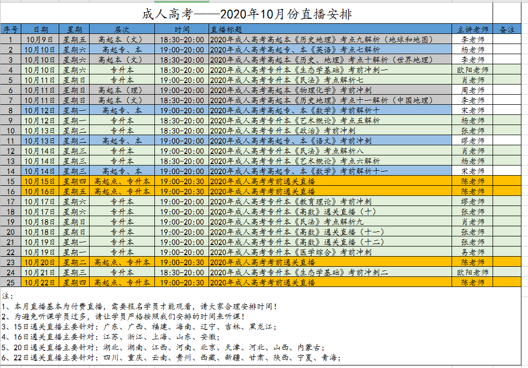 2020年10月成人高考直播课程