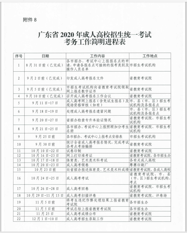2020年广东成人高考成绩查询时间