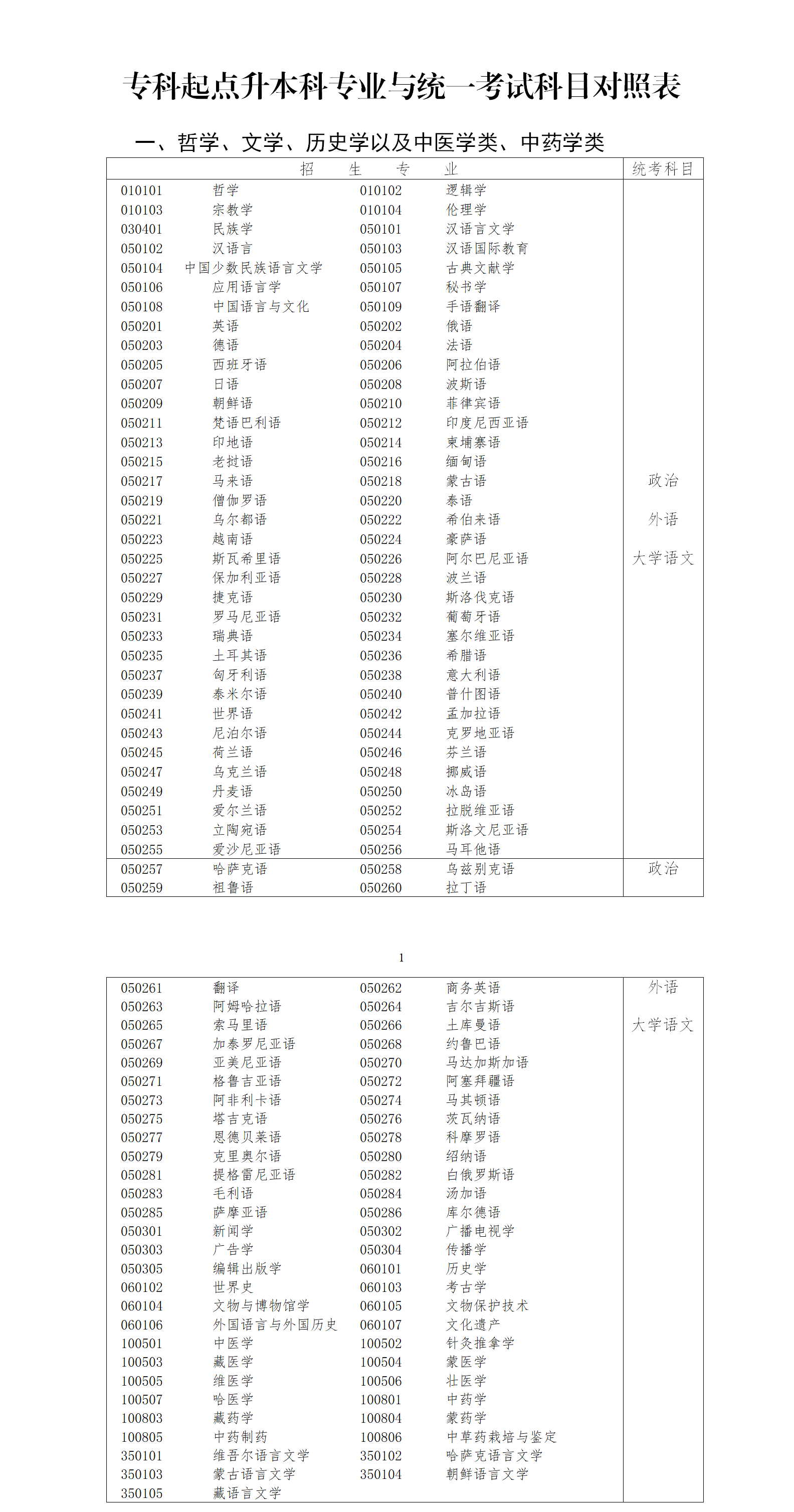 考试科目对照表
