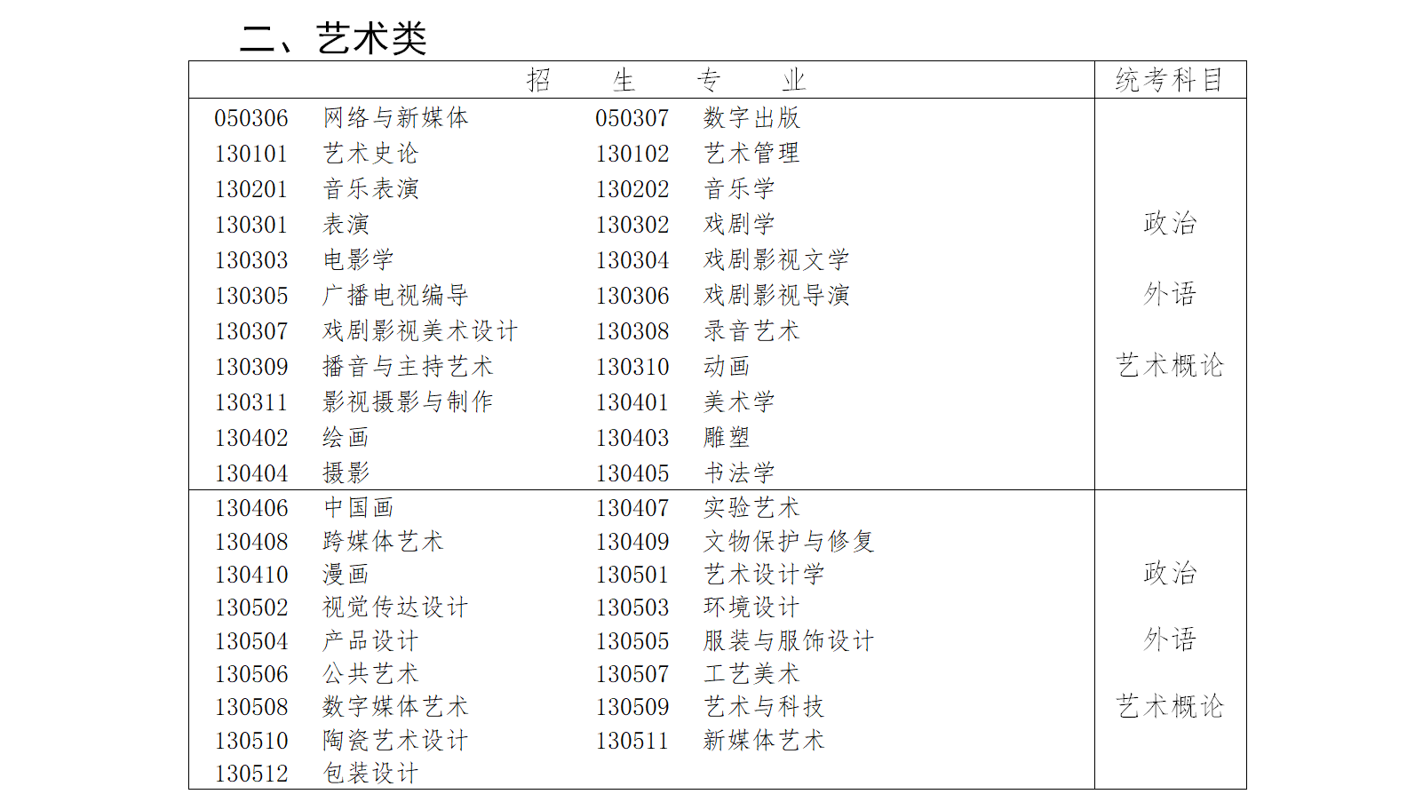考试科目对照表