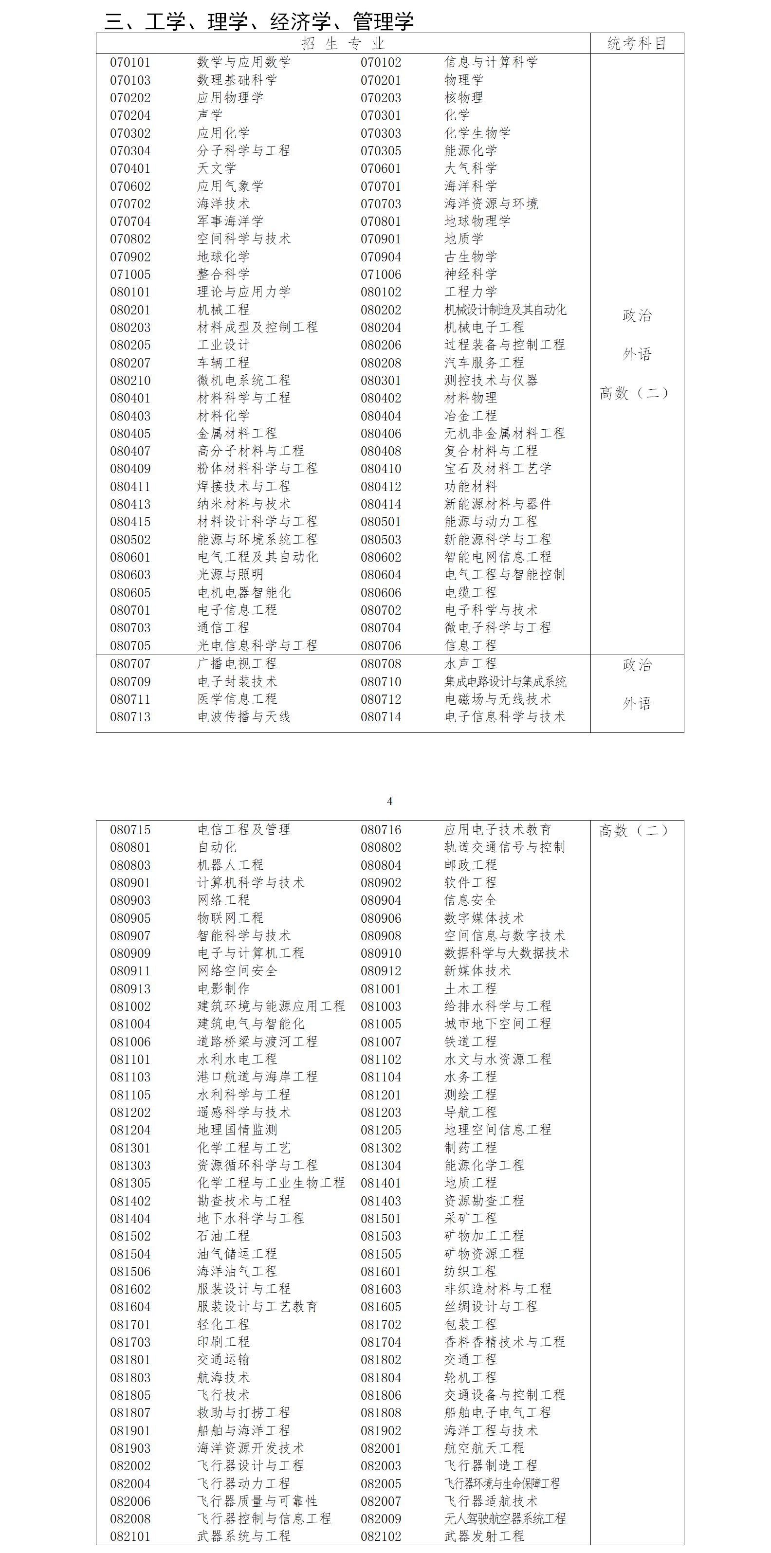 成人高考考试科目对照表