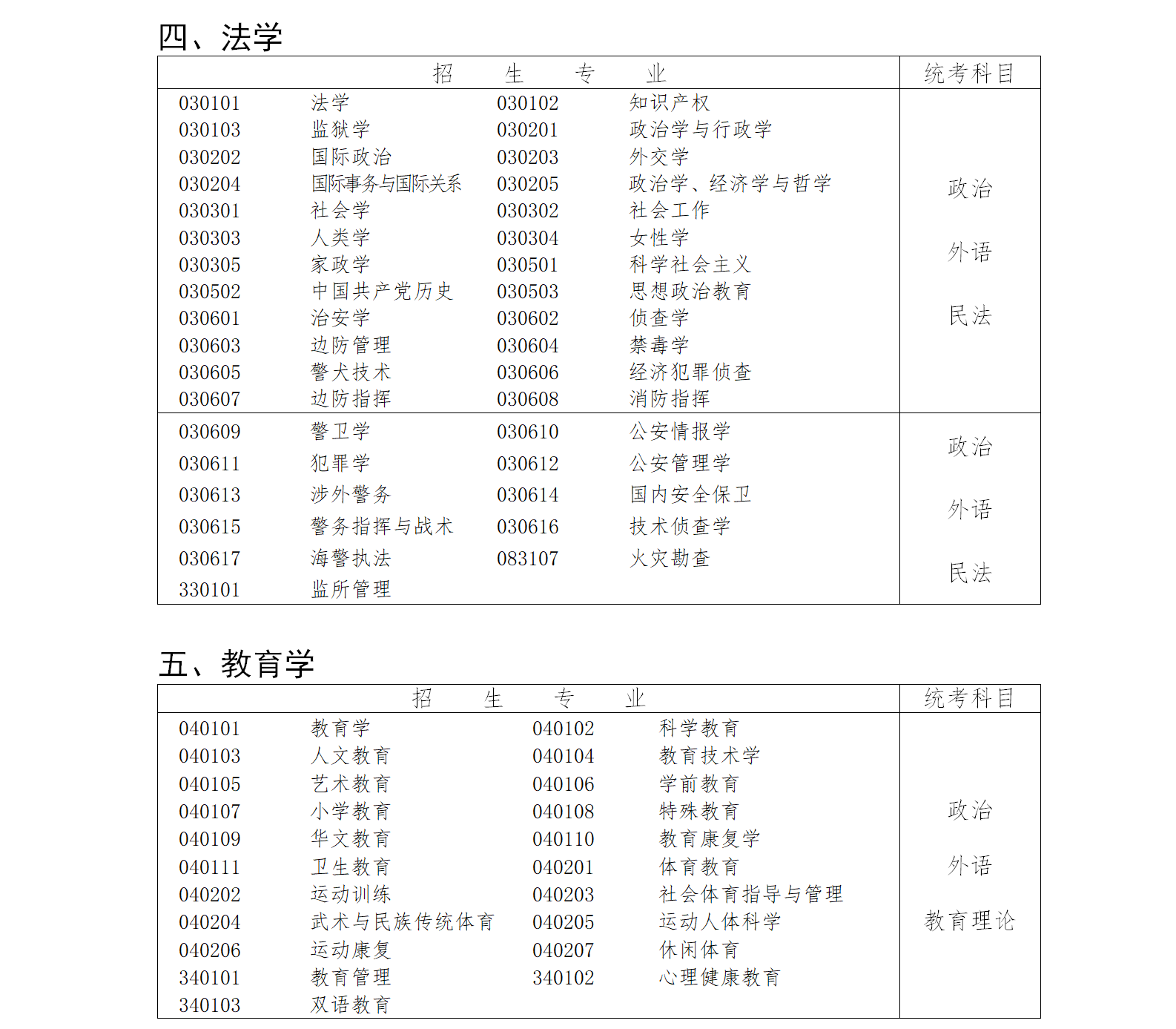 成人高考考试科目对照表
