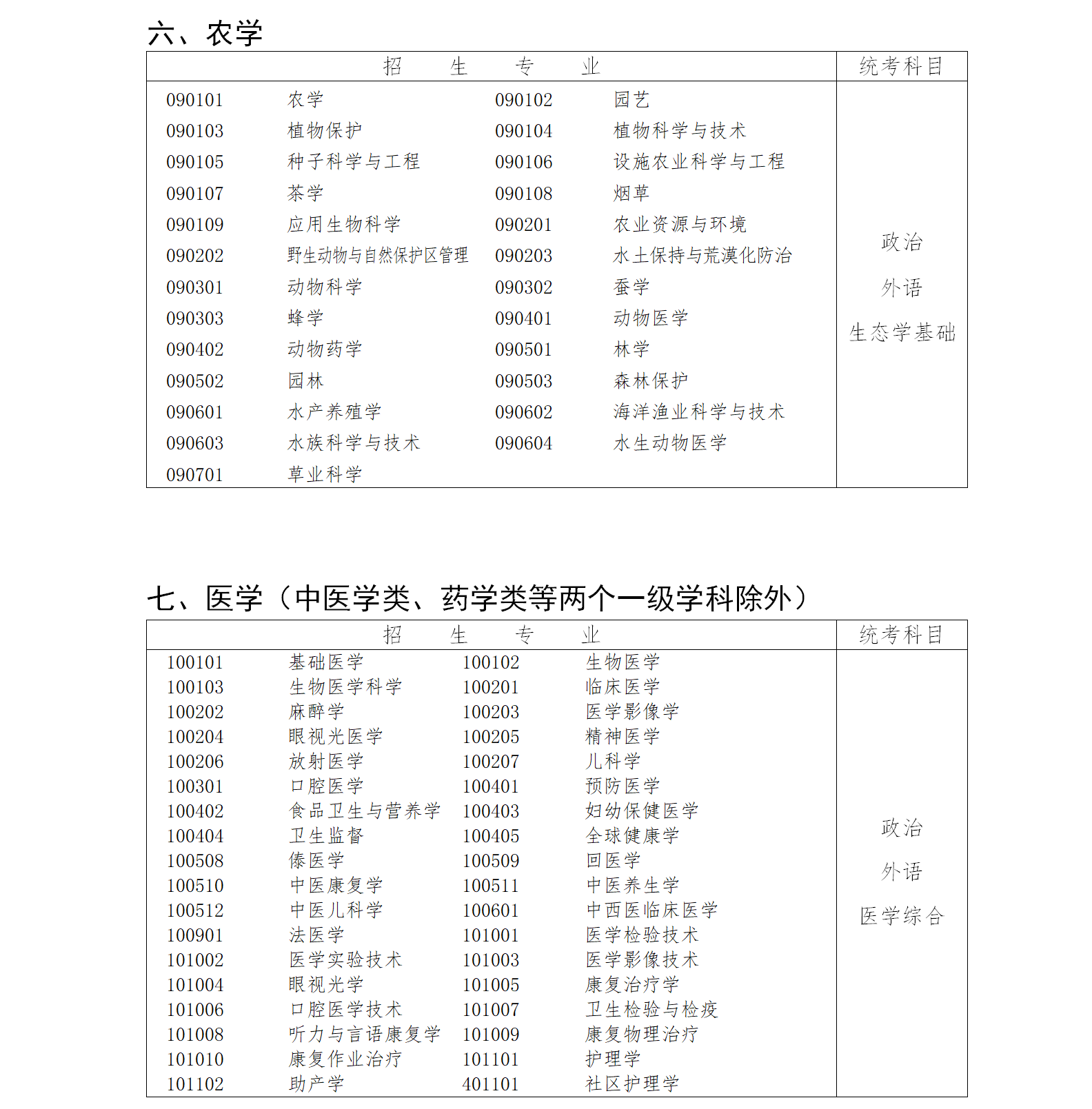 成人高考考试科目对照表