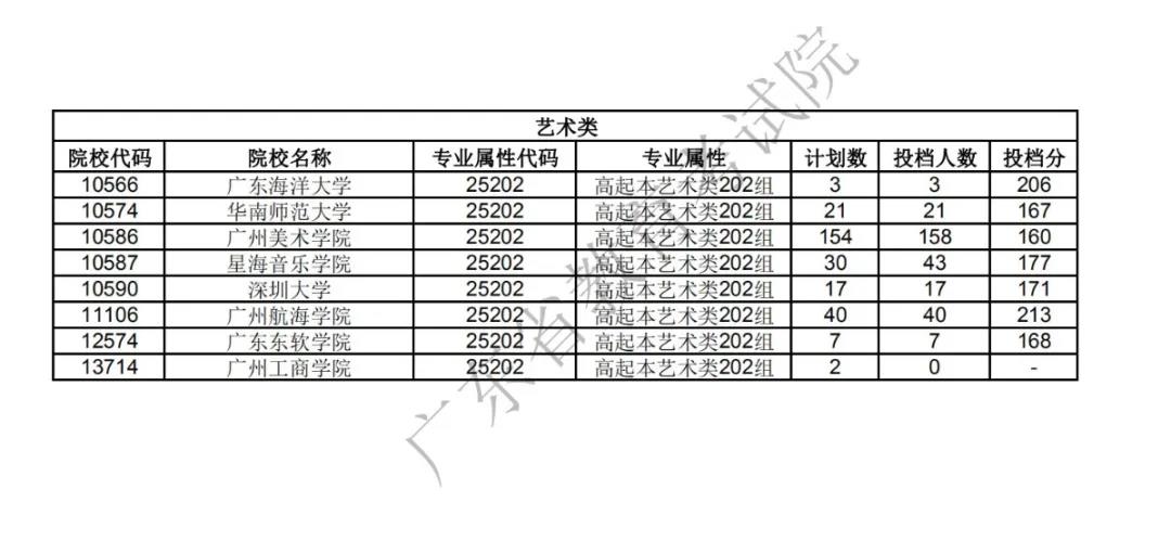 广东省2020年成人高考录取工作正式开始