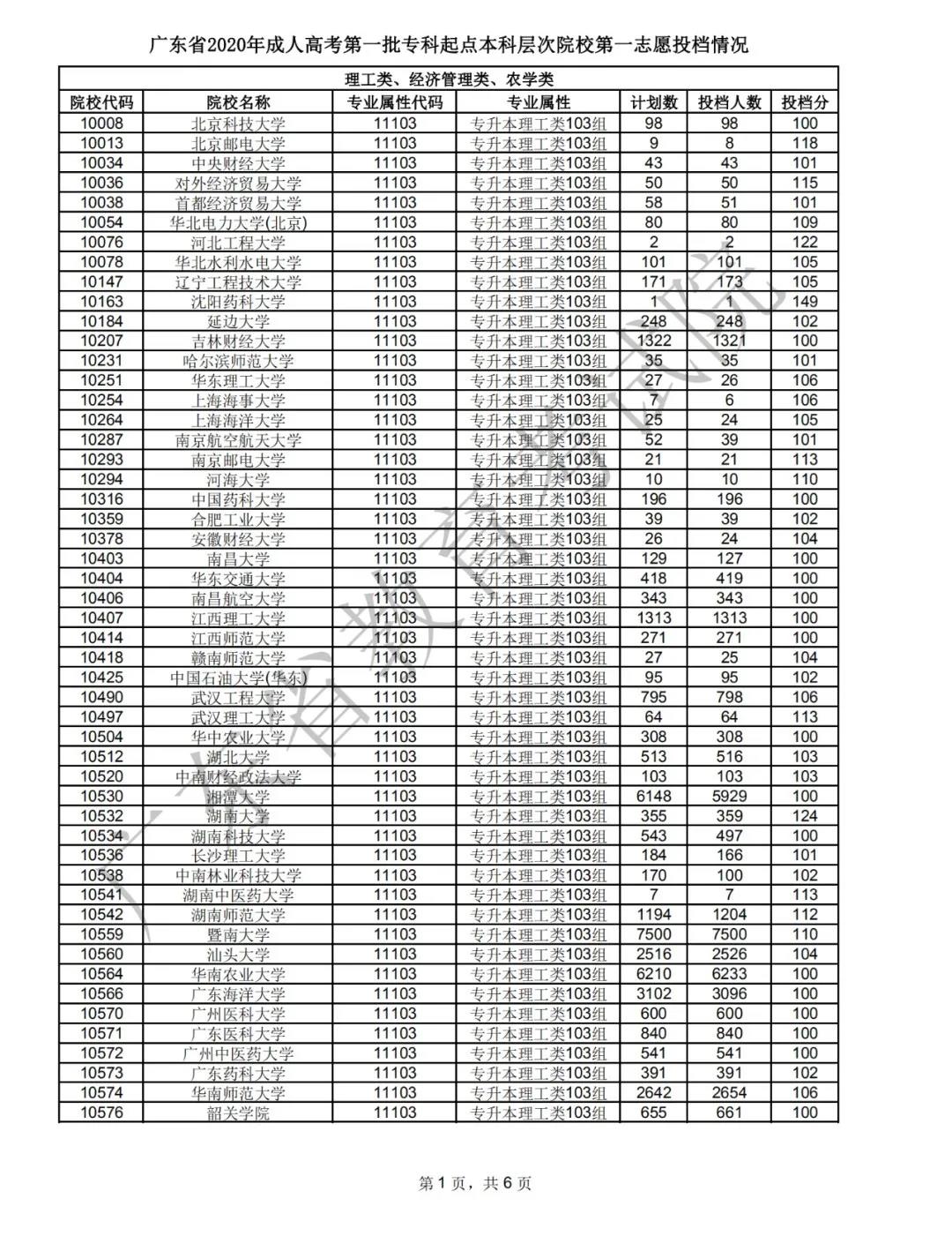 广东省2020年成人高考录取工作正式开始