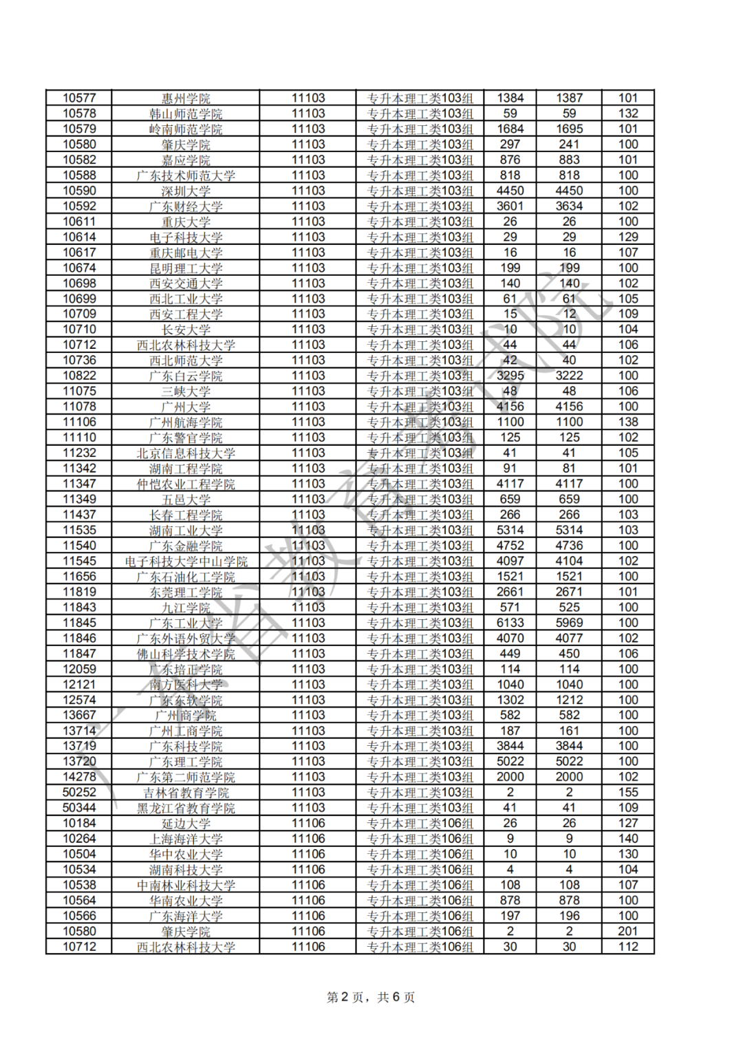 广东省2020年成人高考录取工作正式开始