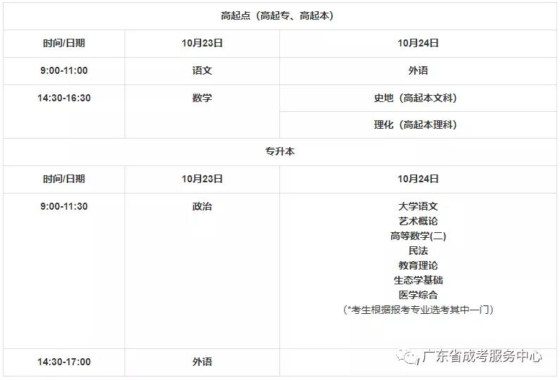 必看！广东省成人高考新生报考指南