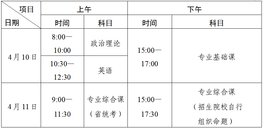 4月10日开考！广东省2021年普通专升本考试考生守则