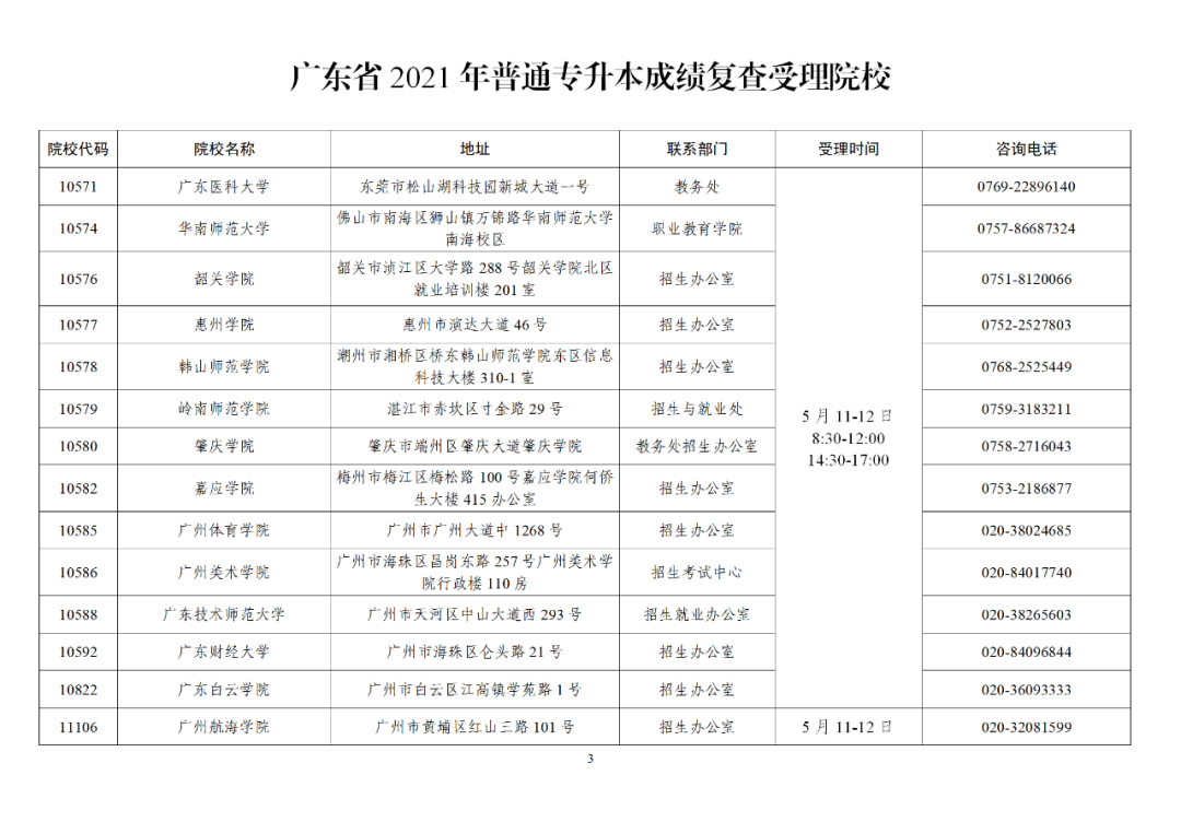 2021年广东省普通专升本考试成绩已于5月10日公布！
