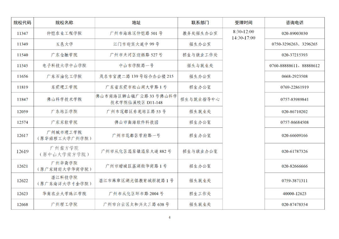 2021年广东省普通专升本考试成绩已于5月10日公布！