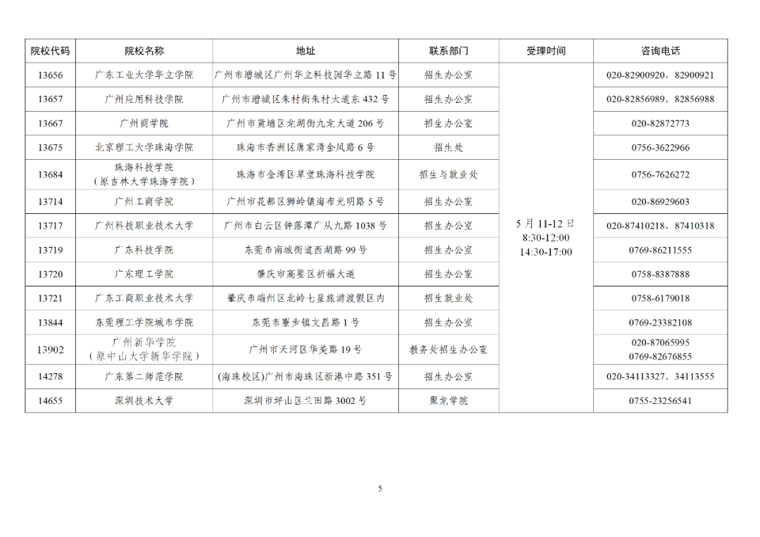 2021年广东省普通专升本考试成绩已于5月10日公布！