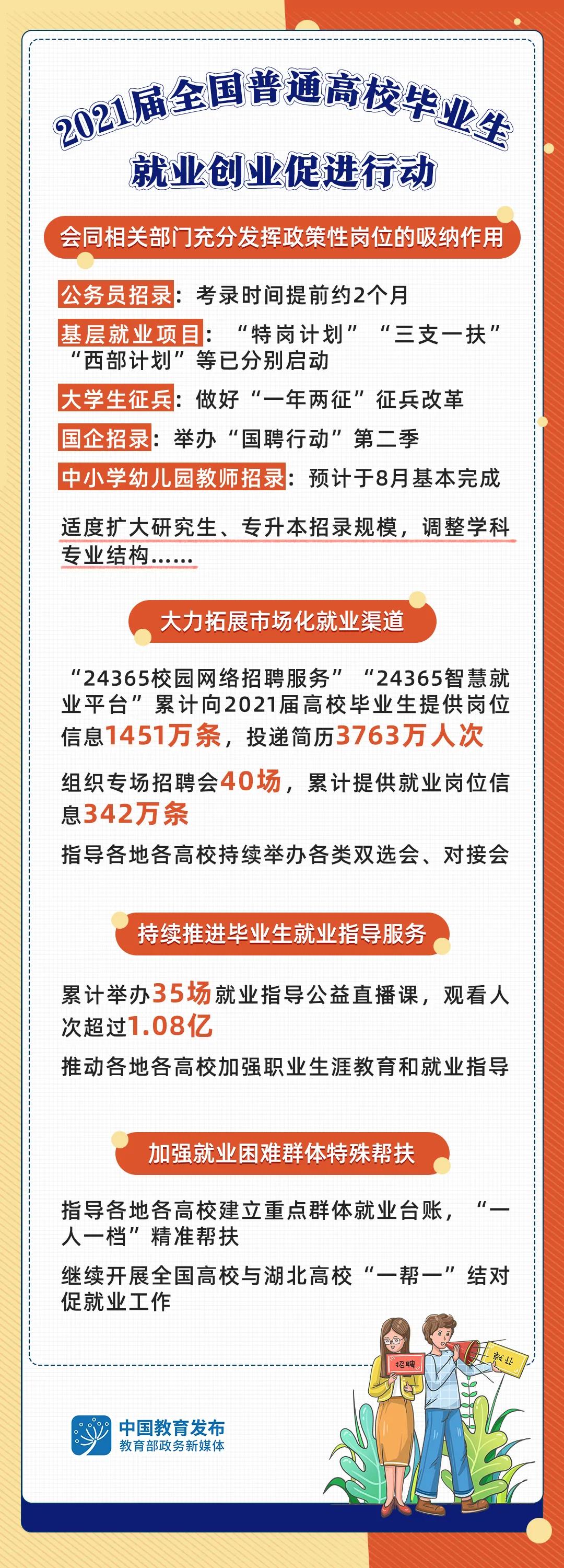 重要！专升本（专插本）招录规模将适度扩大！