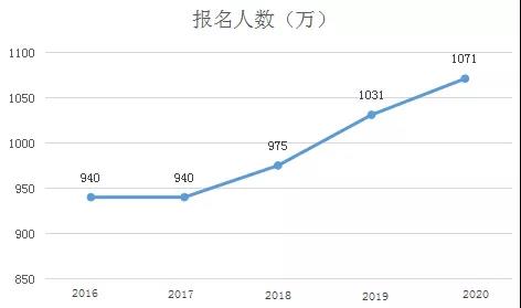 你知道成考学历的这些作用吗?