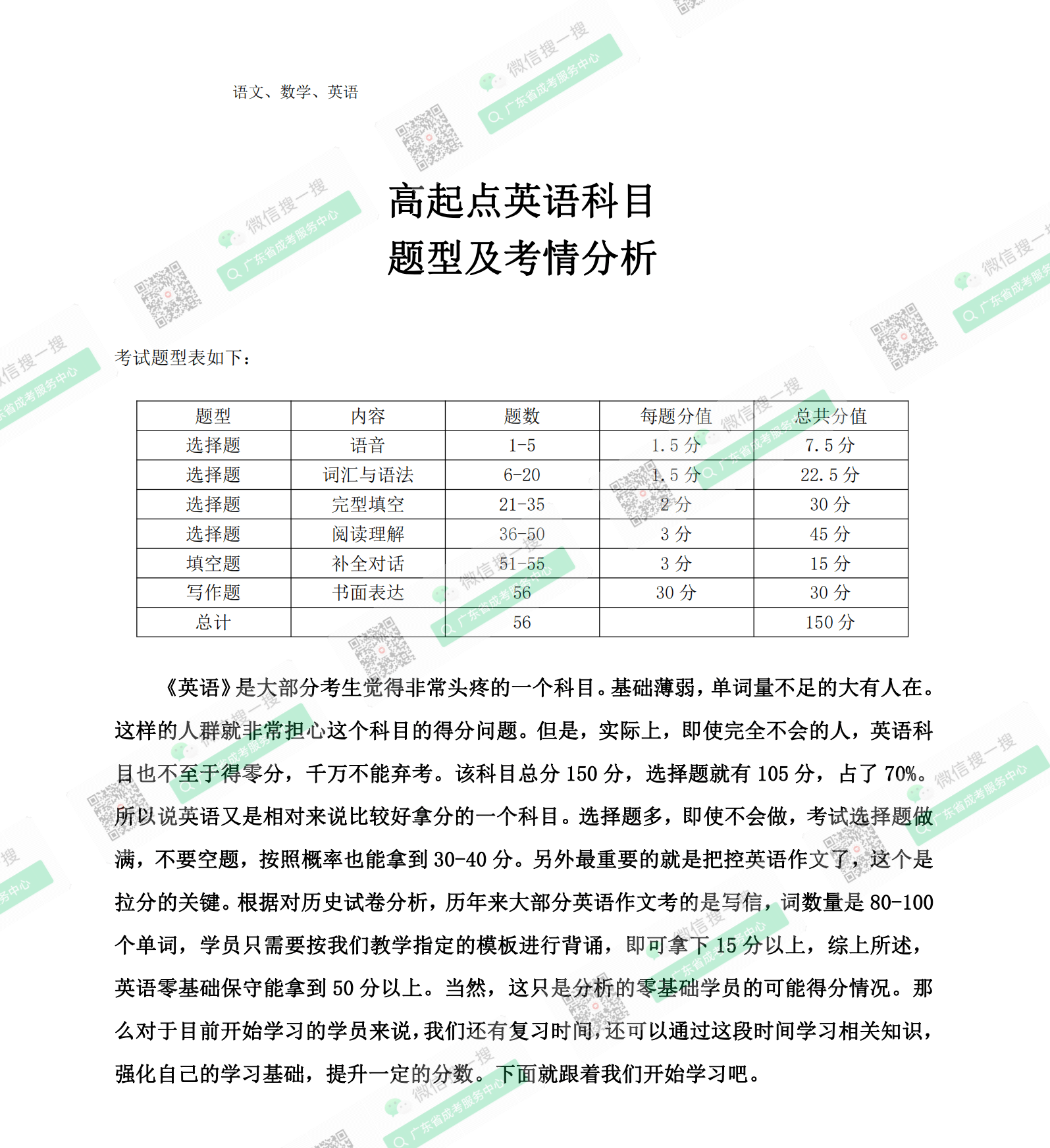 2021年广东成人高考复习资料：高起点语文科目（电子版，可下载）