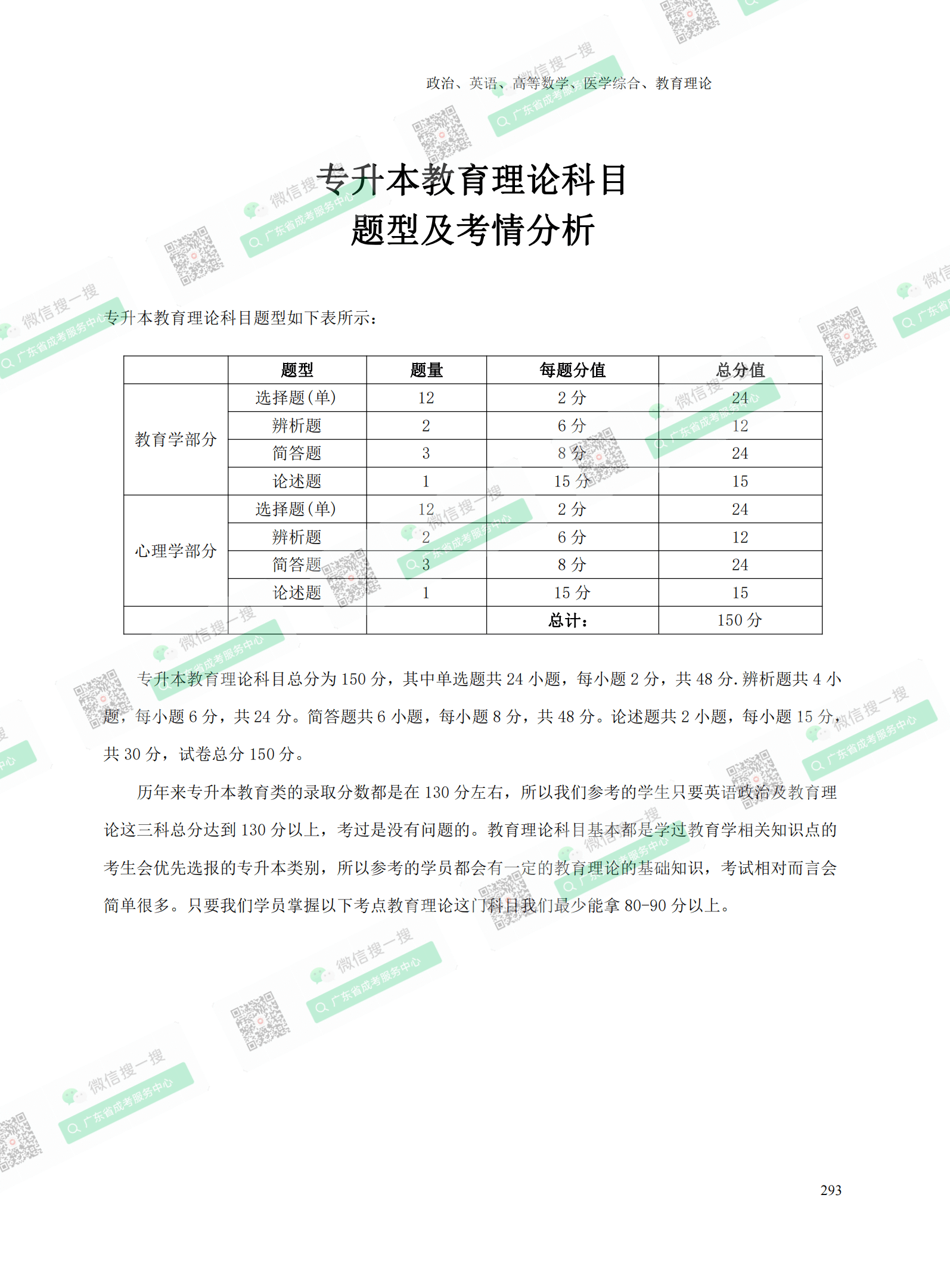 2021年广东专升本成人高考复习资料：教育理论科目（电子版，可下载）