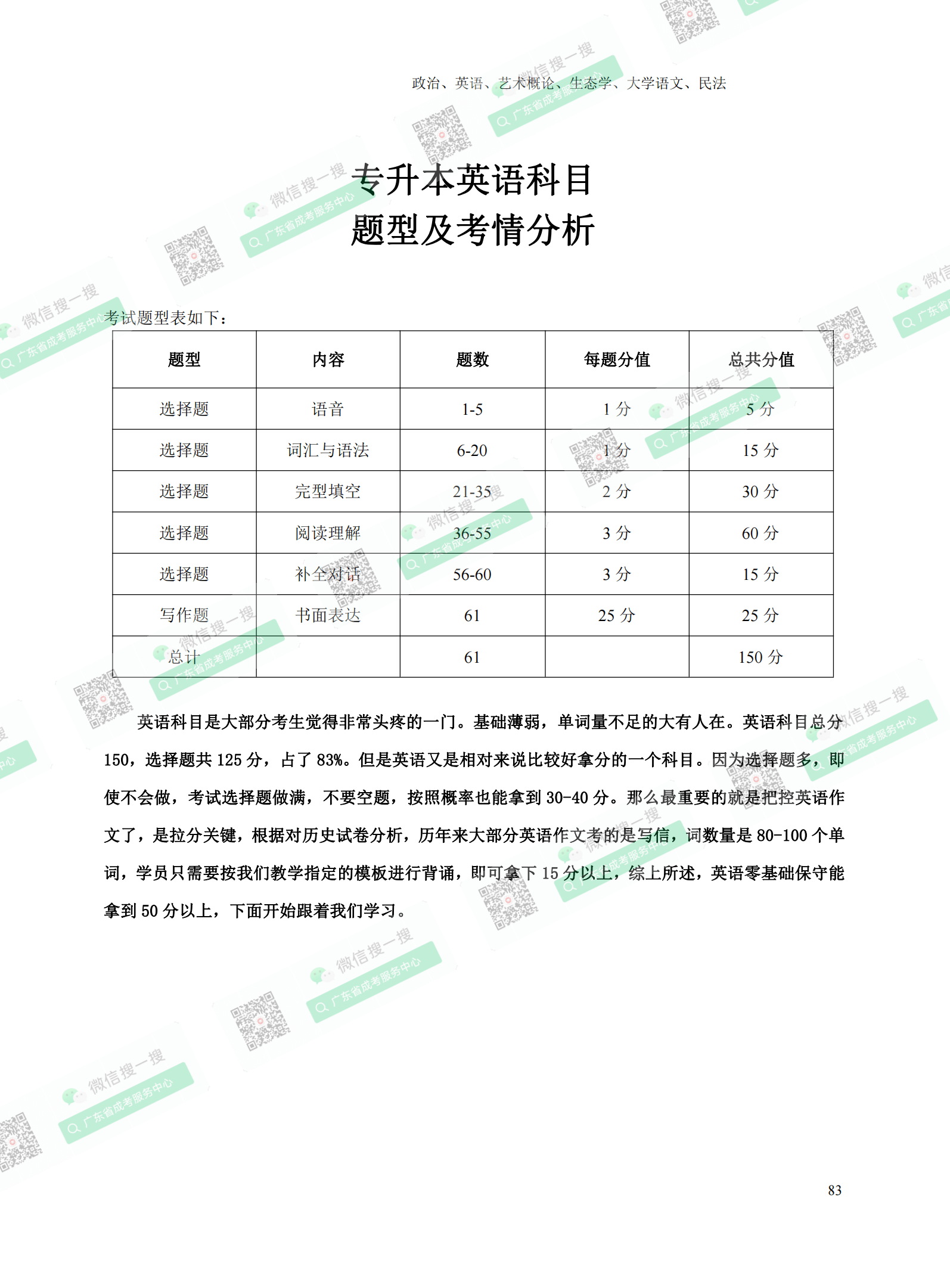 2021年广东专升本成人高考复习资料：英语科目（电子版，可下载）