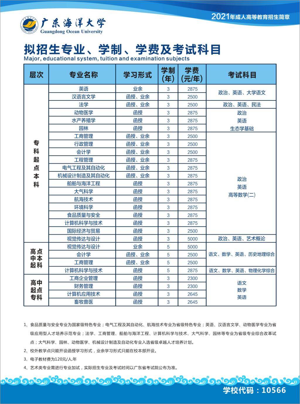 2021年广东海洋大学成人高考招生简章