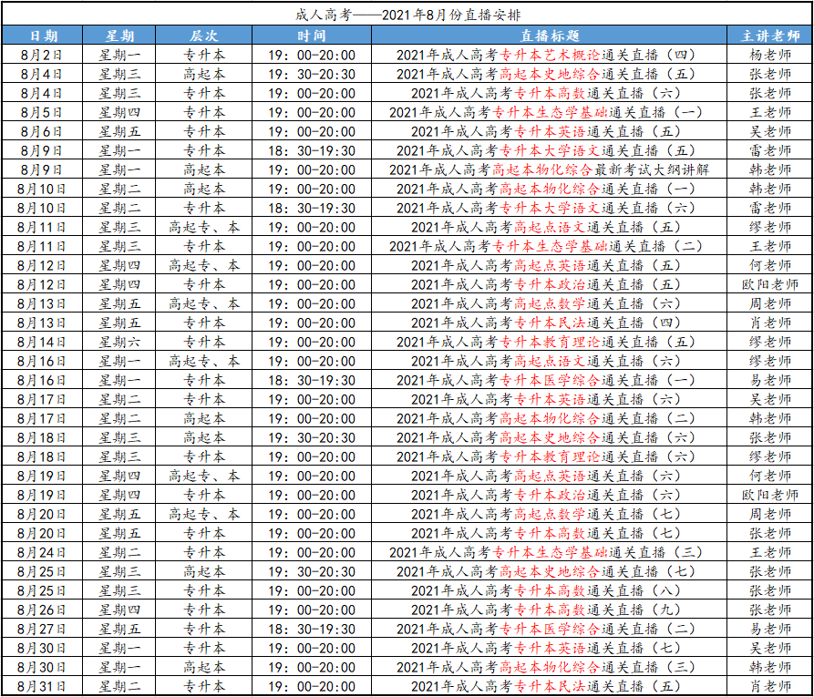 2021年8月广东成人高考直播课程安排(含免费课程)